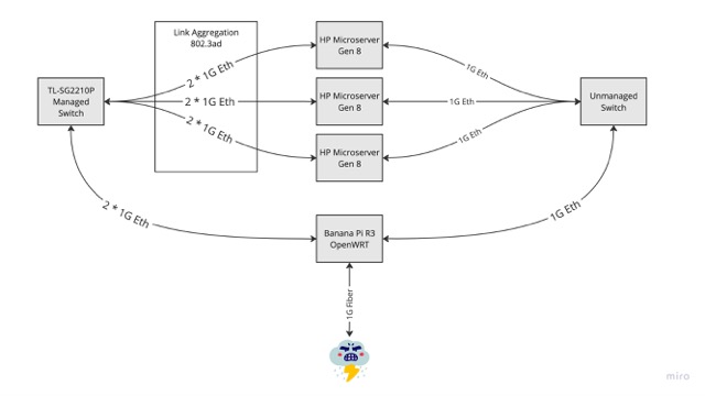 homelab-overview.jpeg