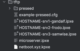 The folder structure on my TFTP server